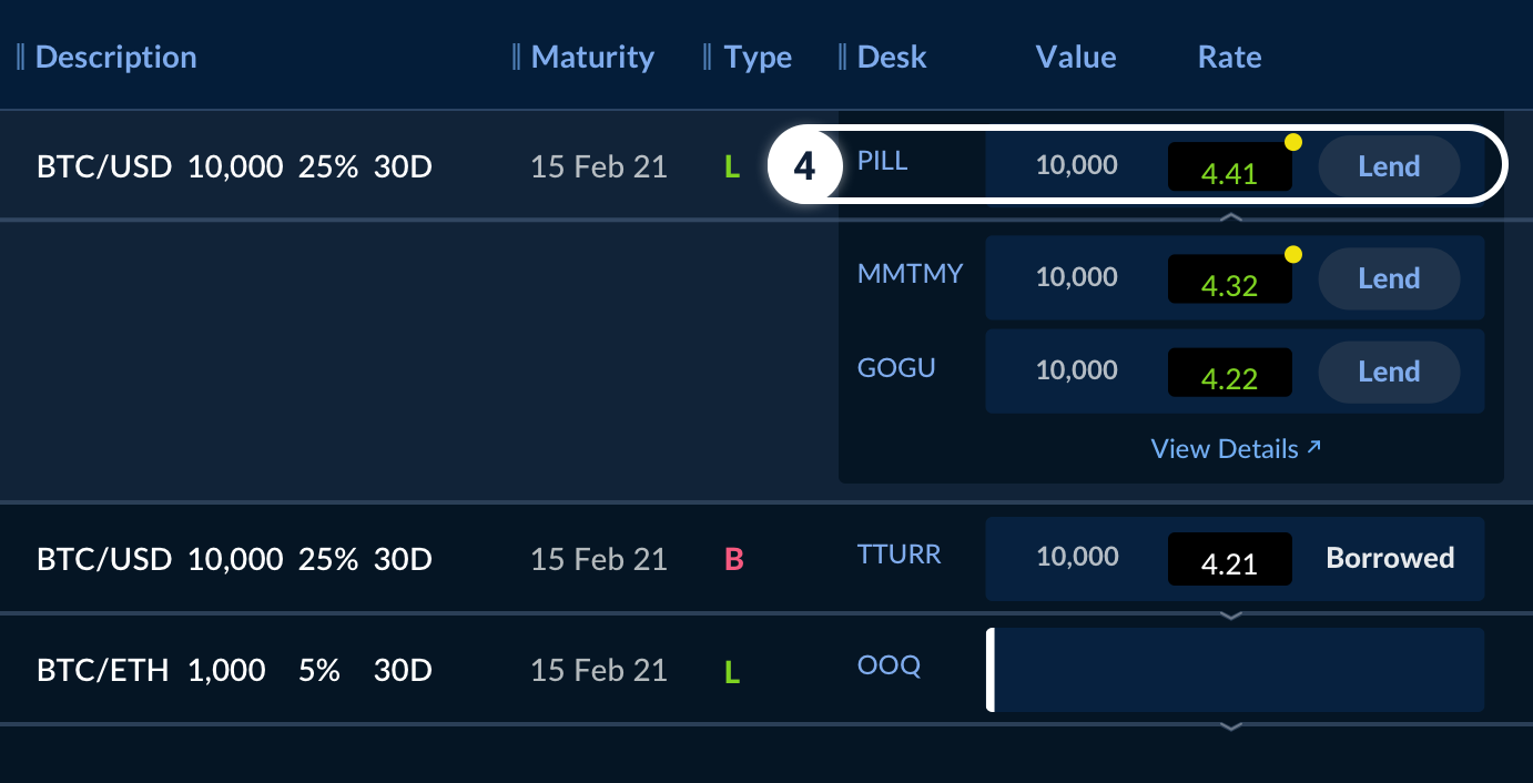 Getting Started Loans